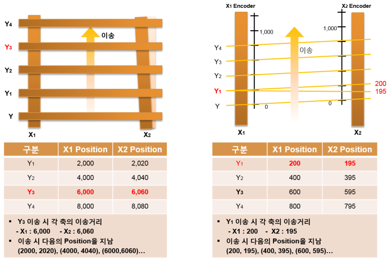 gantryposcorr3.png gantryposcorr3.png