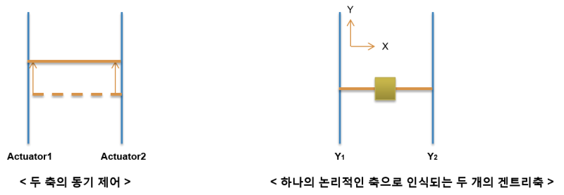 gantrycontrol.png gantrycontrol.png