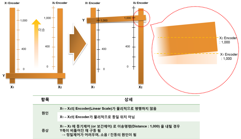 gantryposcorr2.png gantryposcorr2.png