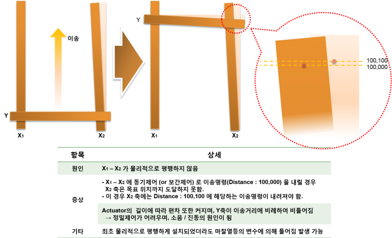 gantryposcorr1.png gantryposcorr1.png