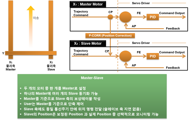 gantryposcorr4.png gantryposcorr4.png